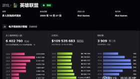 S15赛季阵容搭配指南：高爆发法师与射手组合制胜，全面解析团战技巧