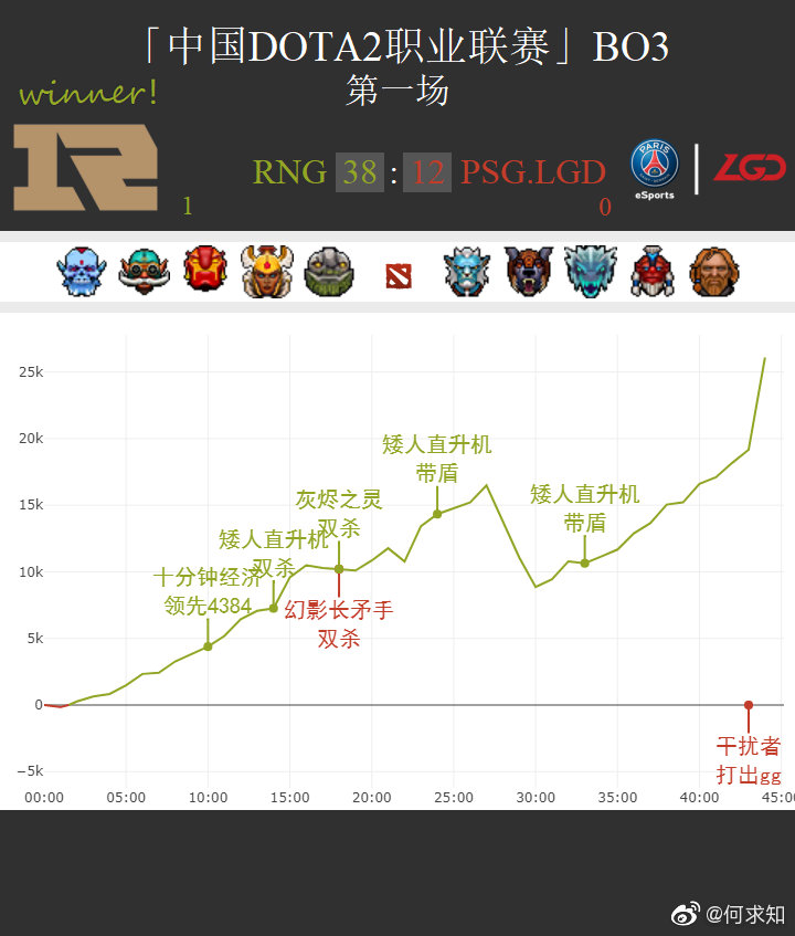 2026年DOTA2国际邀请赛落户上海，中国电竞产业迎全球电竞爱好者瞩目盛事-易倍电竞